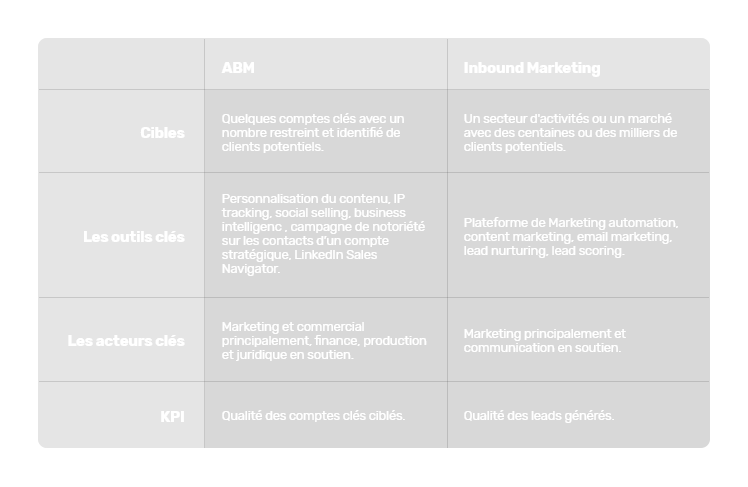 winbound_abm-table